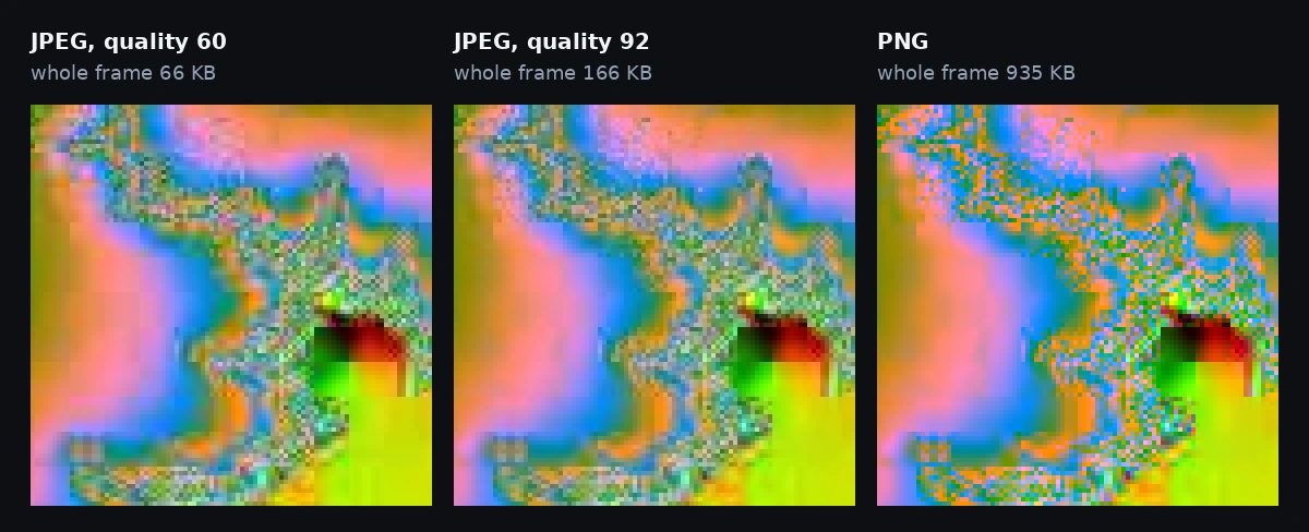 The same area of a video frame saved as JPEG quality 60, JPEG quality 92 and PNG, enlarged 4x. Quality 60 shows visible blocks in the smooth areas.