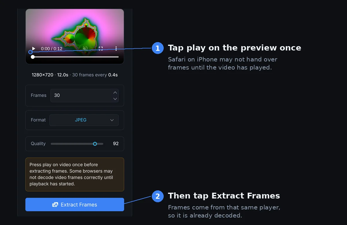 FrameRipper on a phone-sized screen with a video loaded. Step 1 points to the play button on the preview, step 2 to the Extract Frames button.